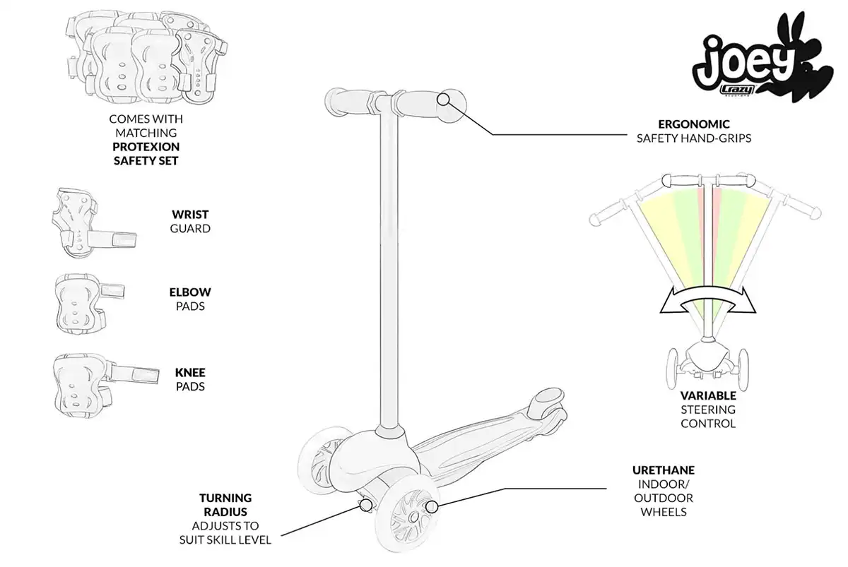 Joey Scooter Infographic
